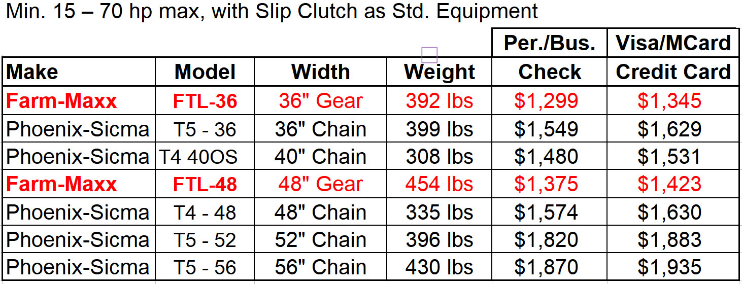Phoenix Rotary Tiller, Disc Mower, Hay Equipment, Grooming Mowers