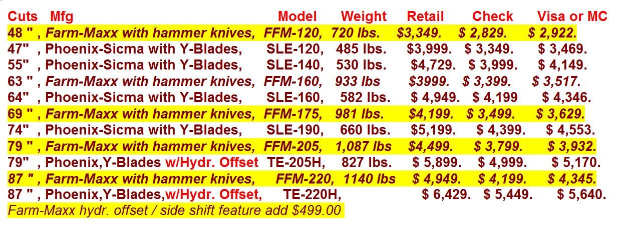 Phoenix Flail Mowers Pricing | Carver Equipment | Sicma Corporation Italy, PTO Shaft Mowers