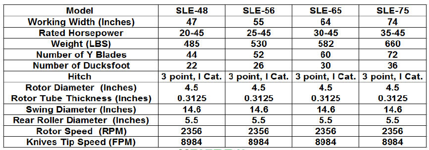 SLE Phoenix Flail Mower Specs | Carver Equipment | Sicma Corporation Italy, PTO Shaft Mowers
