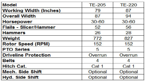 SLE Phoenix Flail Mower Specs | Carver Equipment | Sicma Corporation Italy, PTO Shaft Mowers