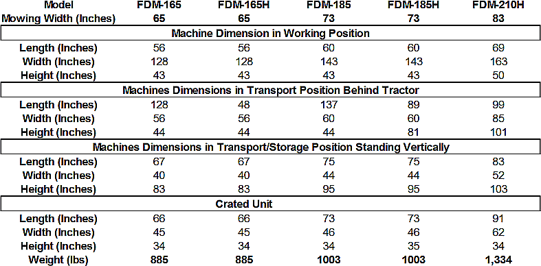 Drum Mower Dimensions